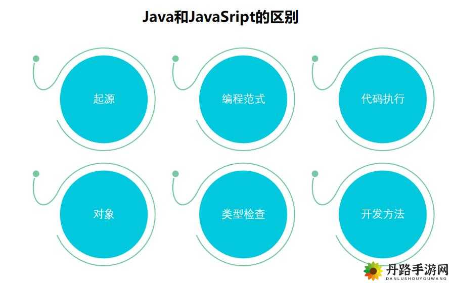 JavaScript 和 Java 的实用技巧与应用