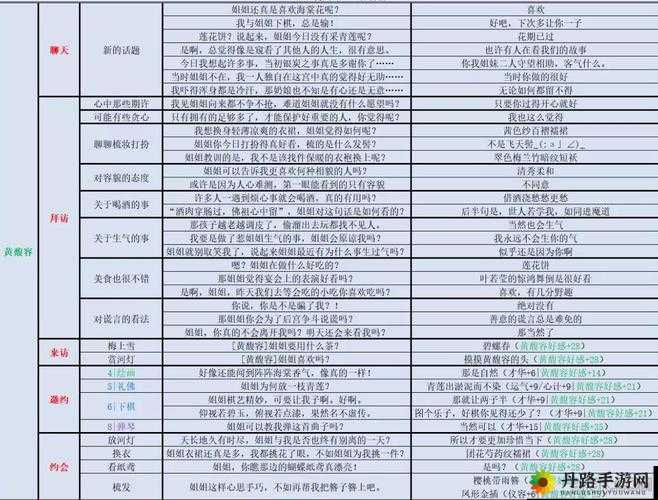 宫廷计手游宫廷会试答案汇总