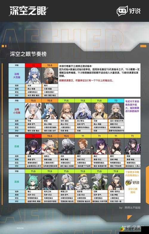 深空之眼2.0 版本更新时间一览