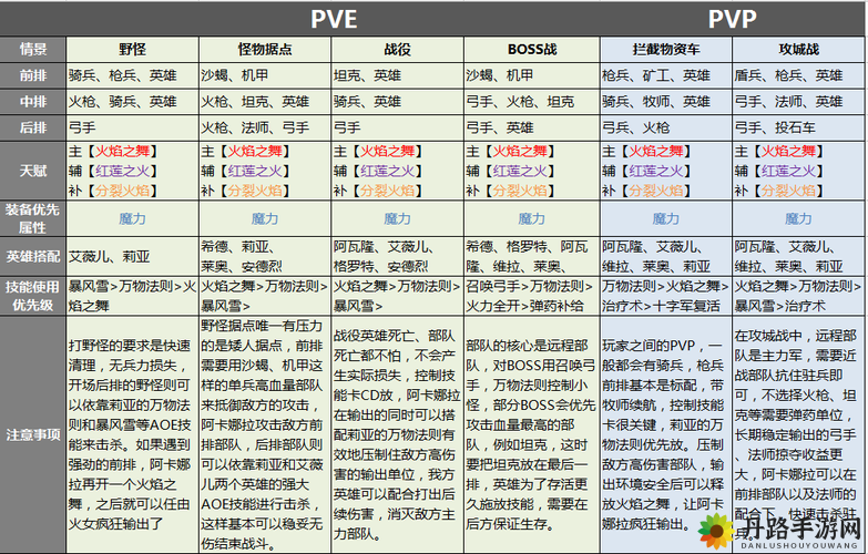 剑与家园如何给英雄换装备？装备更换方法介绍