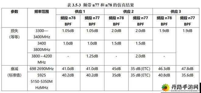 欧洲 5G 频段 N78 使用指南解读