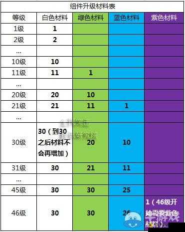 全民突击进阶技巧有哪些？全民突击进阶攻略