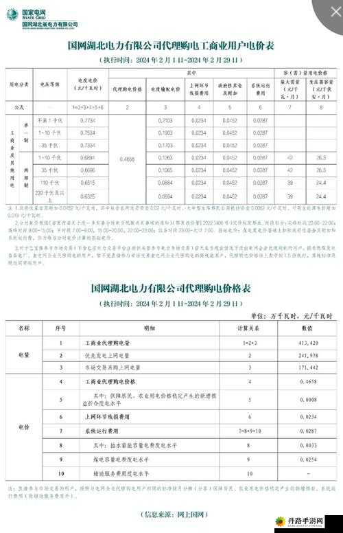 家庭理论电费 2024 最新：影响因素与节省策略