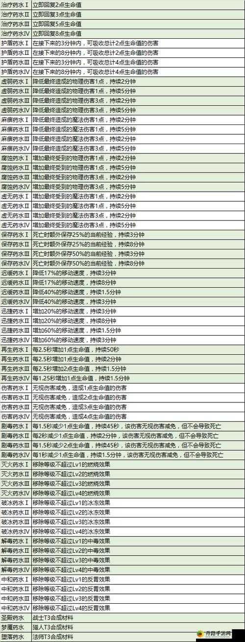 奶块炼金配方全解析