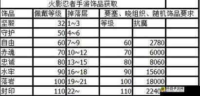 火影忍者手游饰品等级和品阶详解