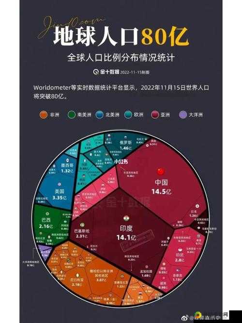 亚洲 vs 欧洲 vs 美洲人口比例分析：现状与趋势