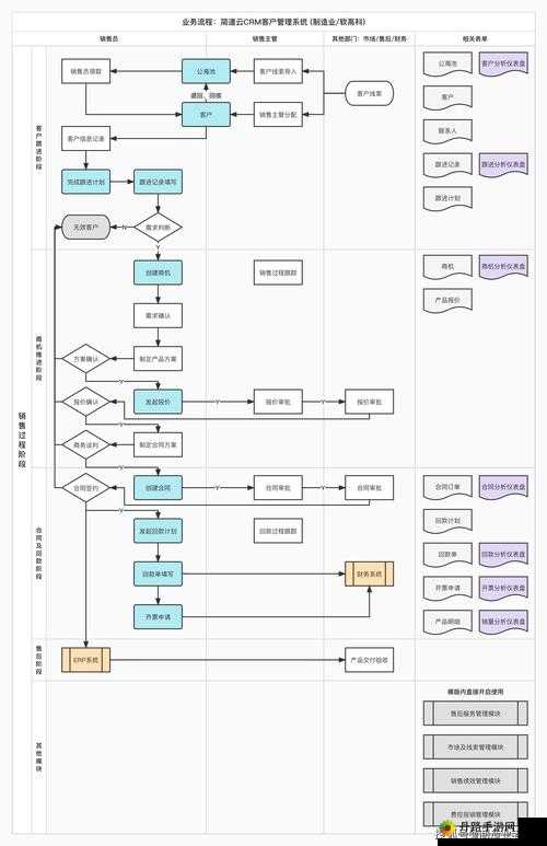 如何使用免费的CRM无需下载：实用指南