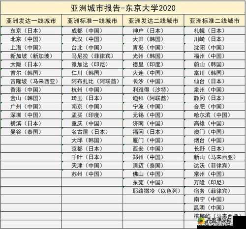 日本一线三线城市功能特点分析