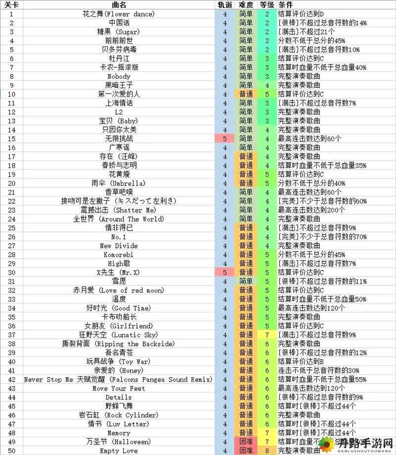 节奏大师 PK 对战模式亮点介绍