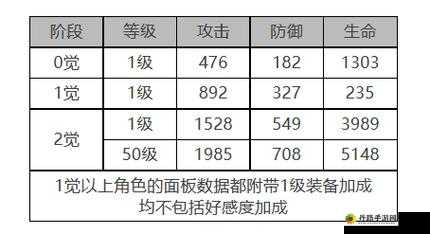 白夜极光电锯利克角色面板数据速览