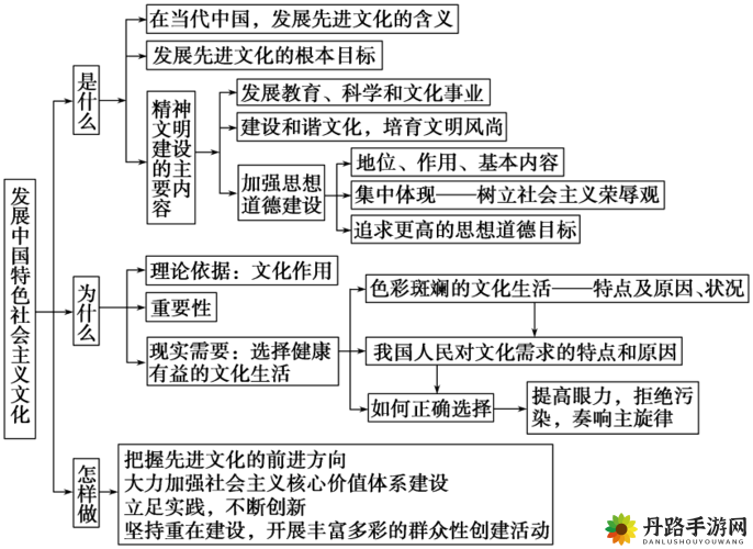 嫩草精产一二三产区特色及发展状况