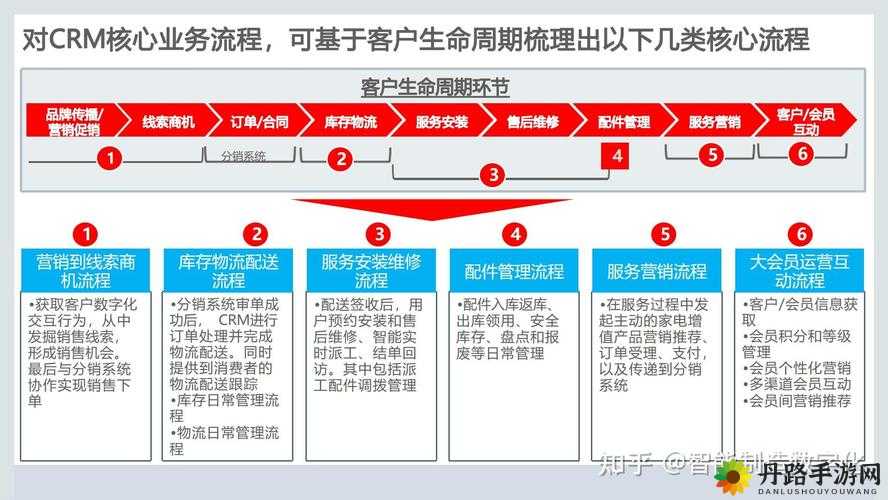 saascrm 国内免费 pdf：一站式客户关系管理解决方案