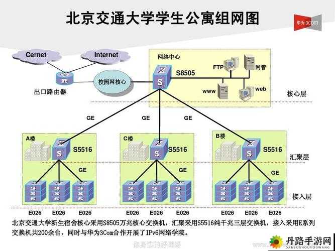 宿舍 h3c 免费：优质网络服务