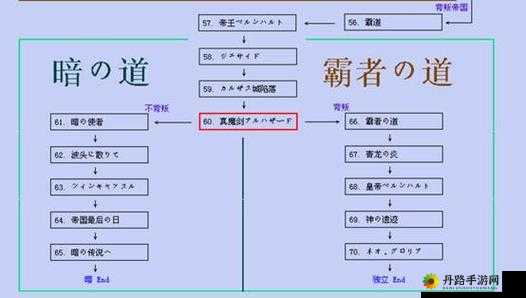 梦幻模拟战塔塔利亚转职指南