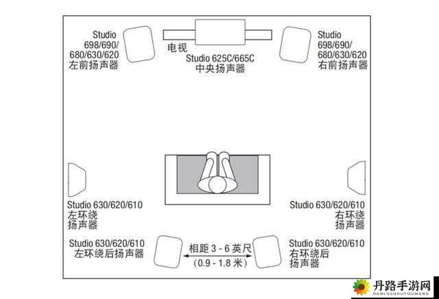 如何设计个性化私人家庭影院：实用指南