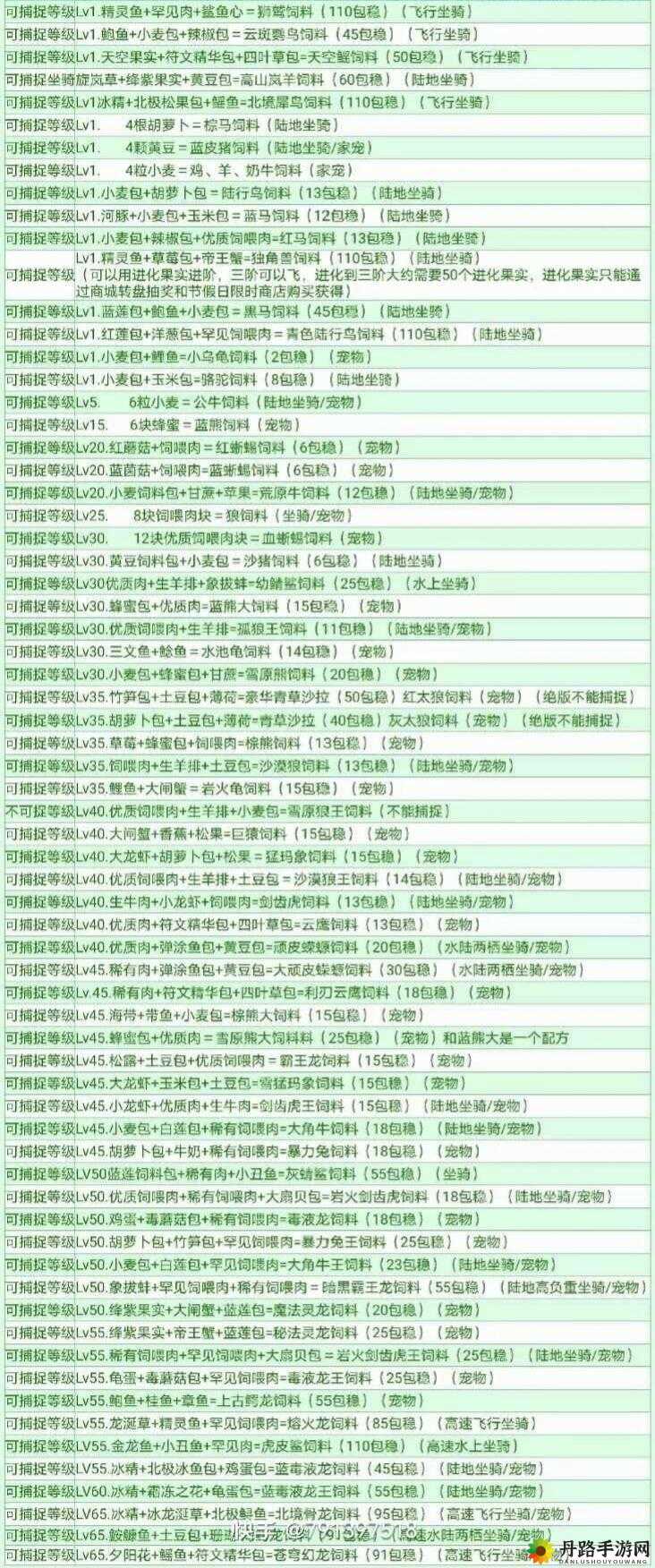 创造与魔法手游饲料制作指南