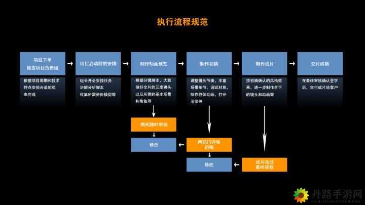 天美影视传媒广告制作流程详解全析