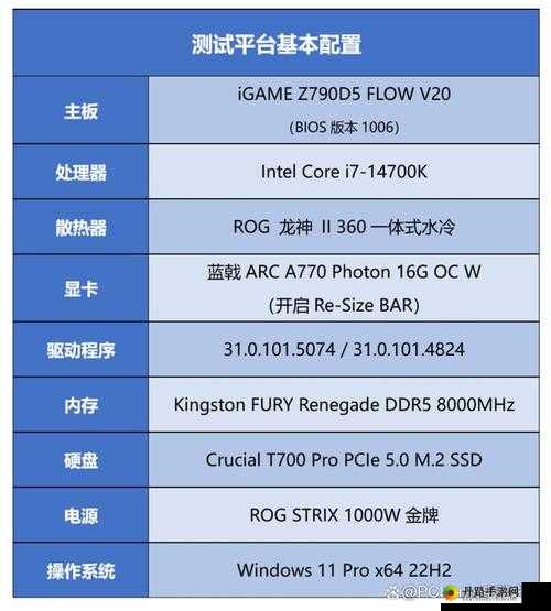 英特尔 Arc A770 Photon 测评：深度解析与性能探索