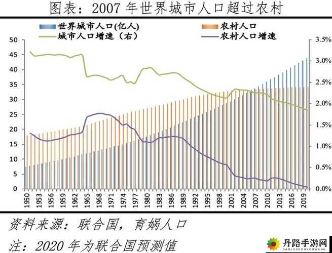 2024 年全球人口分布新趋势之研究