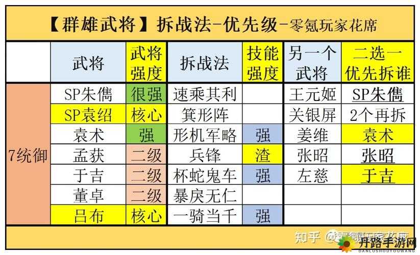 国志战略版恢复武将方法