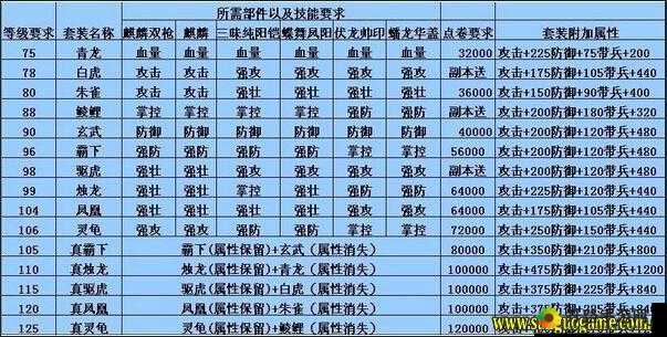 如何快速合成攻城掠地套装？