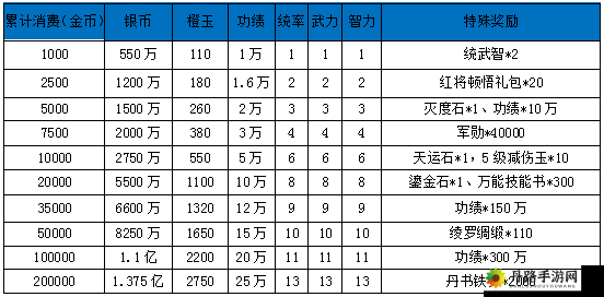 卧龙吟军令获取方式或者如何获取卧龙吟军令