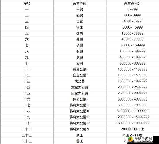 如何提升QQ飞车荣誉的快速刷法？