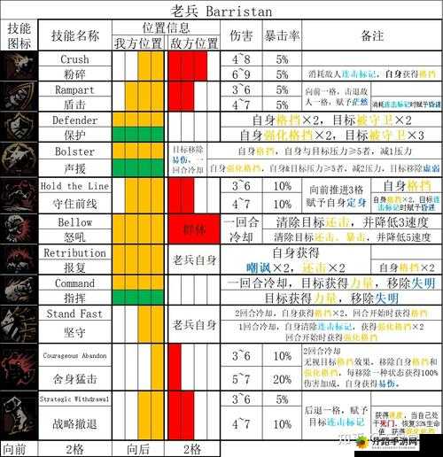 暗黑地牢 2 老兵技能解锁攻略指南