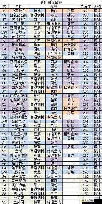 盛世芳华菜谱 2023：烹饪秘籍与美食指南