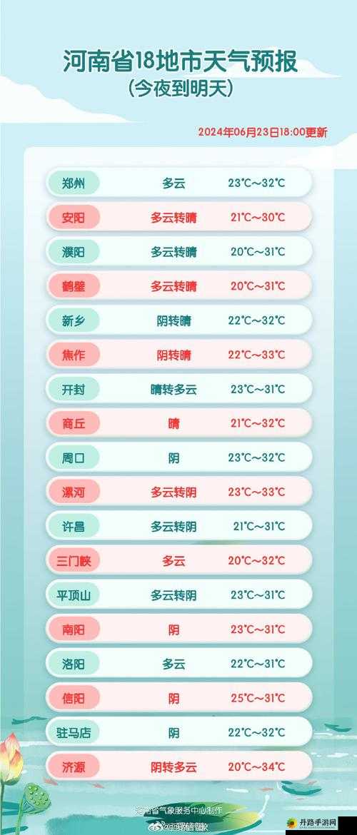 人狗胶配方大全免费天气预报：实用信息汇总