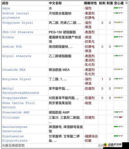 9988 色母做 CMDS 成分表详细解析