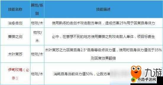 奥拉星手游薇拉技能详解