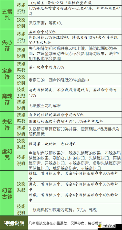 我的神功门派技能全解