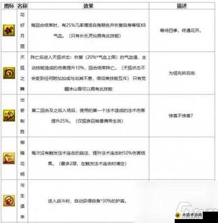 梦幻西游特效作用及常被忽视的介绍