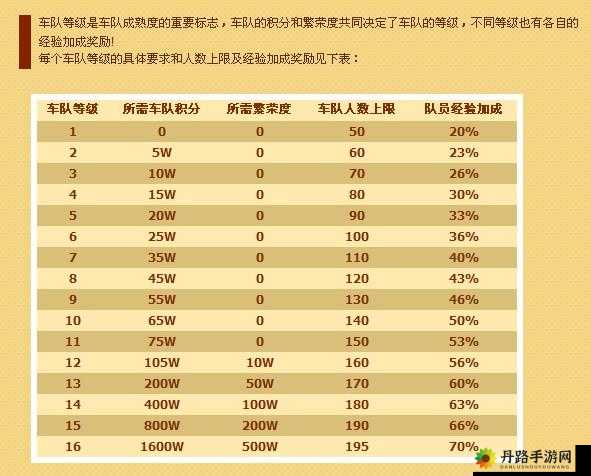 qq飞车快速升级攻略分享