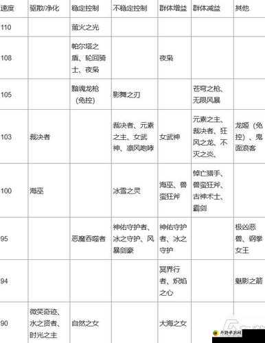 上古王冠强势英雄强度排行