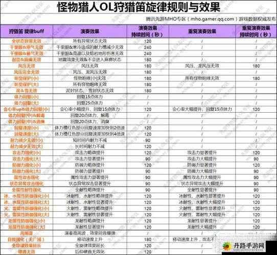 狩猎笛旋律选择与武器推荐