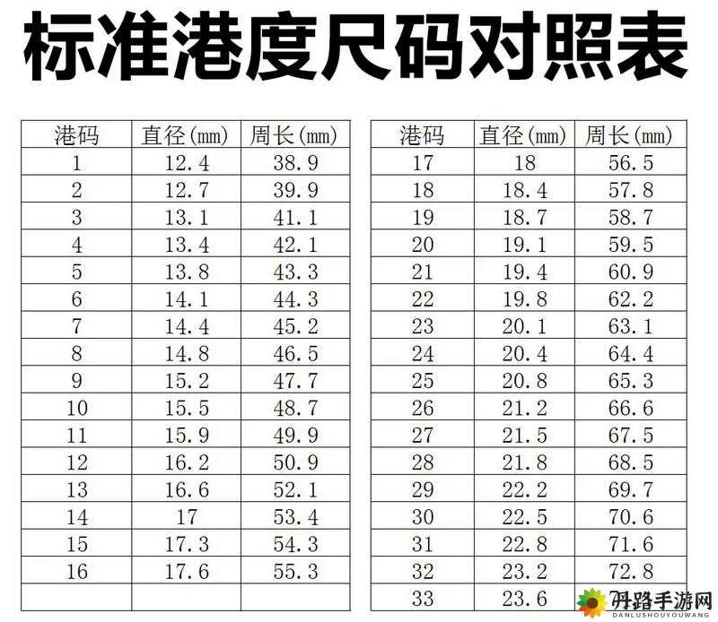 欧洲 M 码亚洲 S 码尺寸范围及相关对比