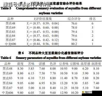 成熟 50WX 老狼大豆行情：品质之选，值得信赖