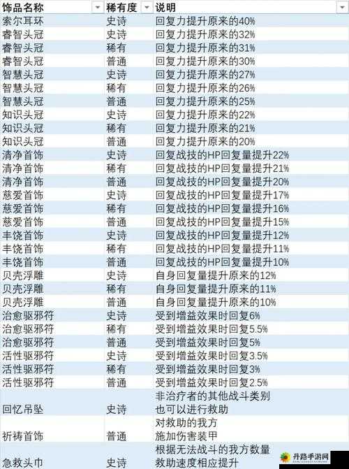 异度之刃 3 高级饰品获取攻略