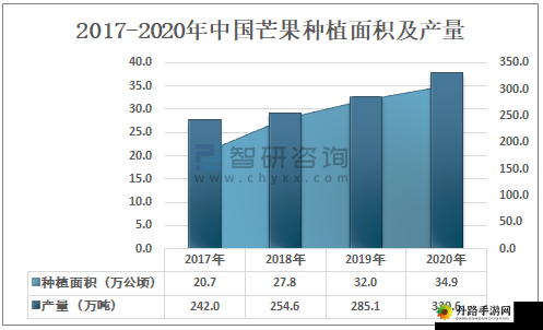 芒果精产国一二三产区区别分析