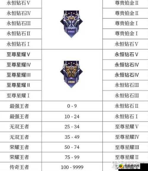 王者荣耀s30赛季排位继承规则及段位继承表概述