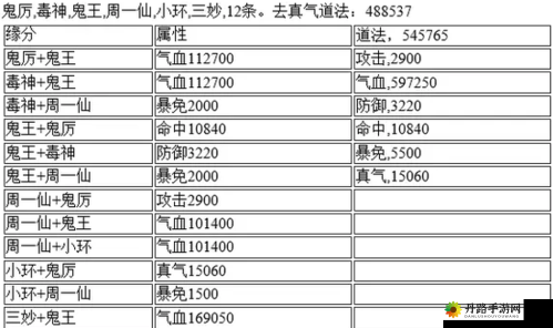 诛仙手游阵灵搭配提升职业道法攻略