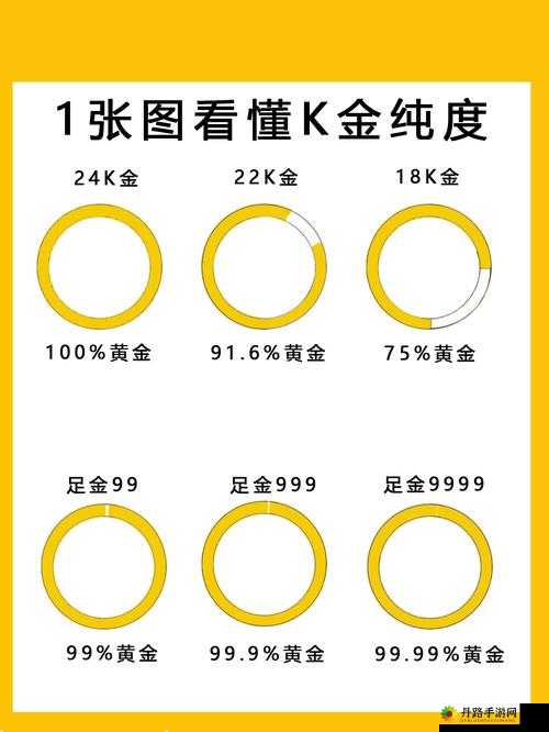 成色 au999.9 是什么意思：解析黄金纯度标识