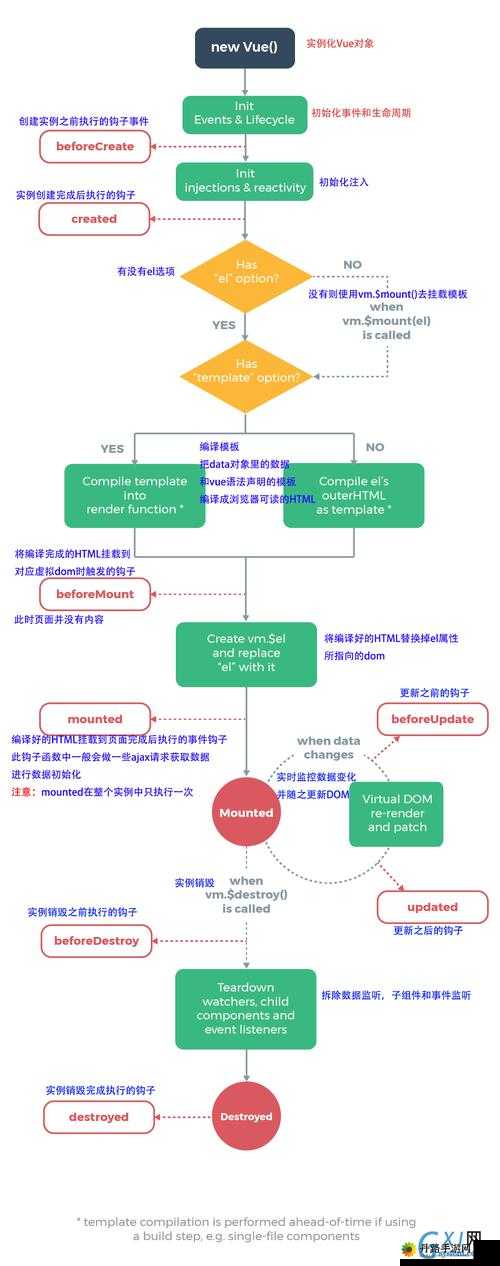 JS深入浅出VUE：实战技巧与案例解析