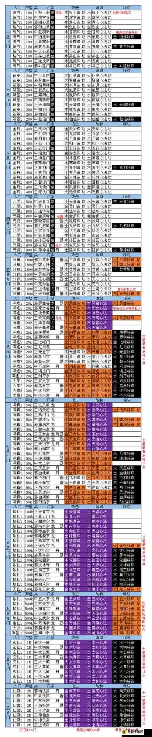 想不想修真界主难度打法攻略之要点分析