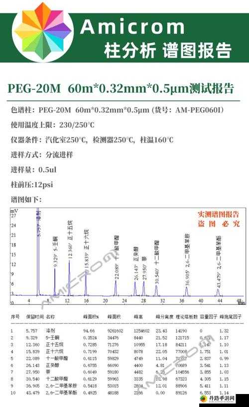 国产 DB624 色谱柱 36521 的应用探讨