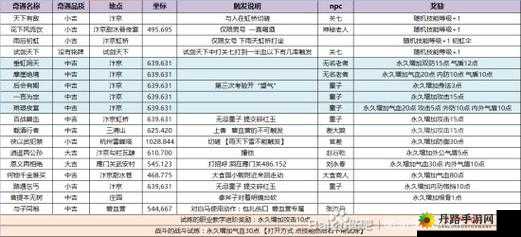 逆水寒手游众里寻他奇遇攻略及完成方法