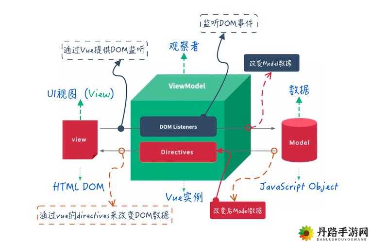 JS  VUE：原理与实践