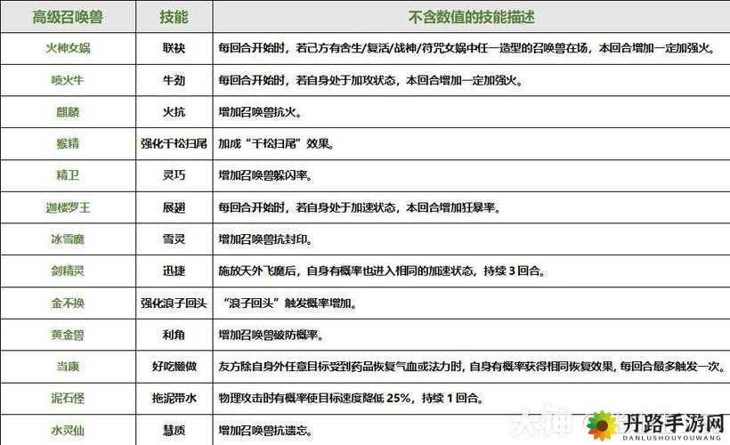 大话西游手游召唤兽闪现技能搭配指南